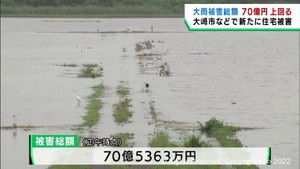 宮城県の大雨被害総額 70億円を上回る