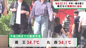 宮城県各地で気温が上がる 6地点で今季一番の暑さ