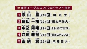 プロ野球ドラフト会議 楽天イーグルスと宮城県関係の指名選手