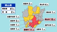 〈新型コロナ〉緊急事態宣言中の岡山県の新規感染者は41人 4月27日以来の50人以下に