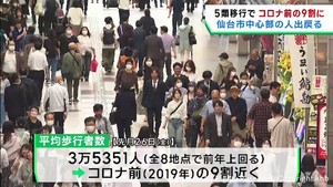 仙台市中心部の人出 5類移行でコロナ前の9割まで回復