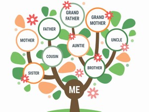 父さんが亡くなったら相続するのは誰? 法定相続人の優先順位を一覧で解説