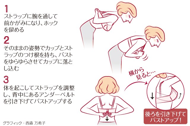 ブラジャーの簡単なつけ方