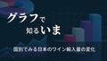 日本のワイン輸入量、どの国からが多い？　国別に比べてみると
