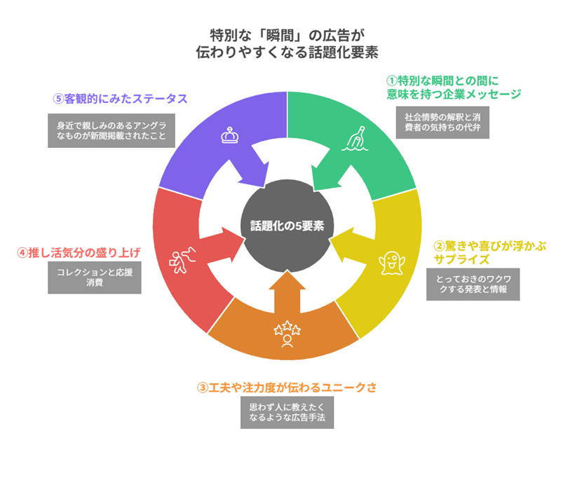 0924SNS解説コンテンツ第2回