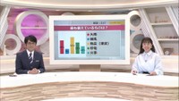最も備えているものは?【みんなに聞いてみた】