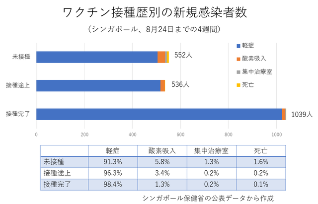 シンガポールの新規感染者の内訳