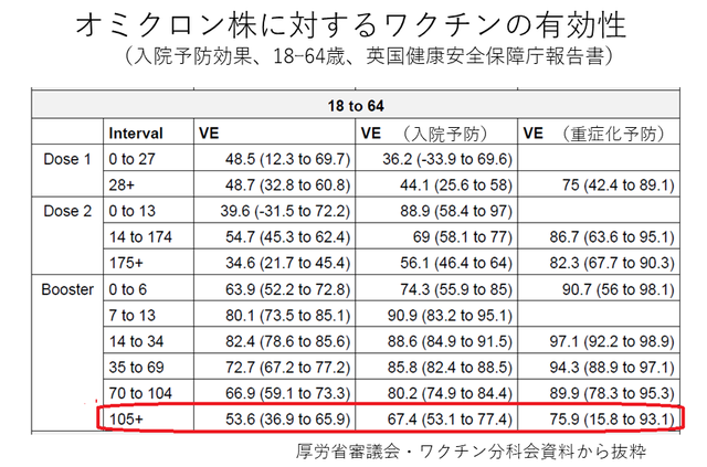 オミクロン株へのワクチン有効性・64歳以下