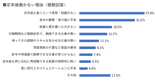 定年後働かない理由