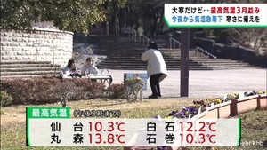「大寒」宮城県各地で3月並みの暖かさ 20日夜からは一転し寒くなる見込み