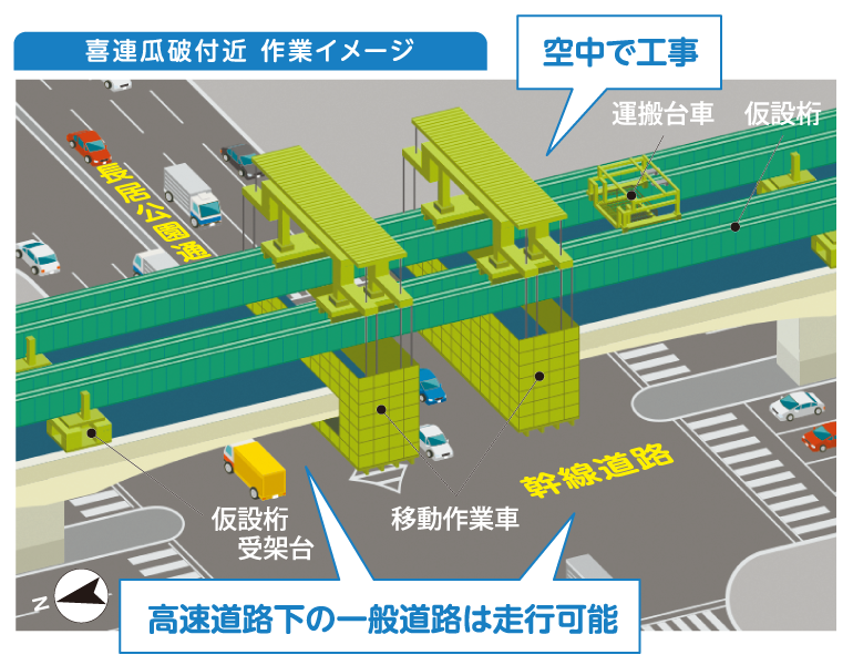 喜連瓜破付近 作業イメージ