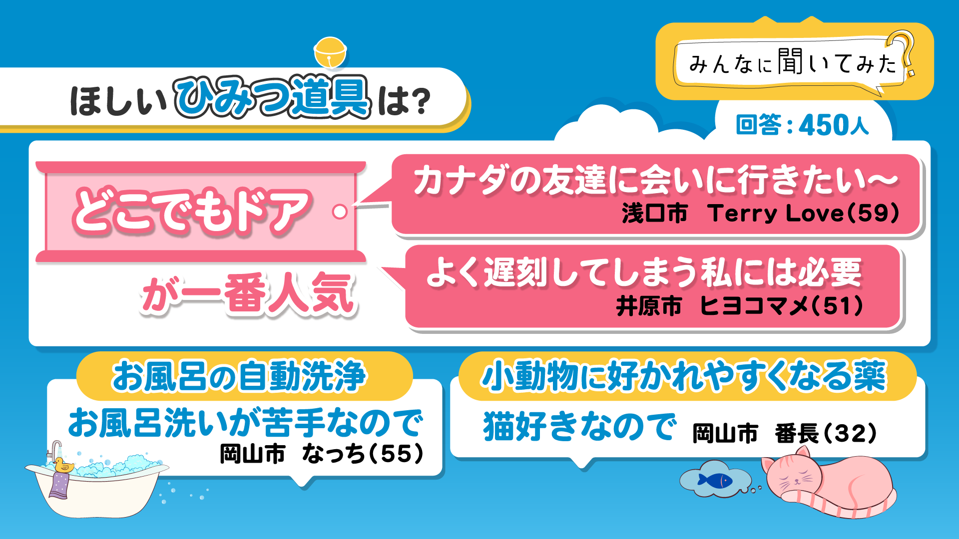 ほしい「ひみつ道具」は?【みんなに聞いてみた】