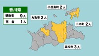 〈新型コロナ〉香川県で新たに9人が感染、1人死亡 うち4人の感染経路が不明