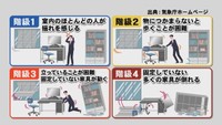 緊急地震速報の発表基準に「長周期地震動」追加 高層ビルの中における揺れの大きさを「階級」で表現【こつこつ防災】