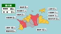 【速報】香川県で新たに45人の感染確認 6日連続の40人超〈新型コロナ〉