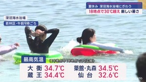 宮城県内厳しい暑さ 多くの地点で真夏日に 海水浴場は夏休みの賑わい