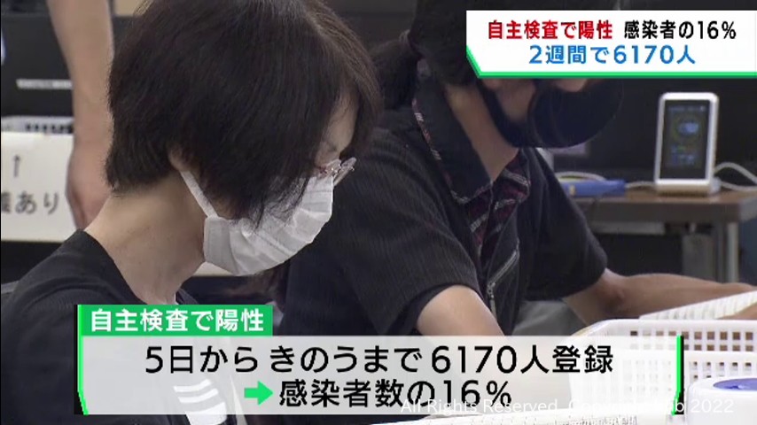 #「自主検査で陽性」2週間で6170人 感染者の16% 宮城県