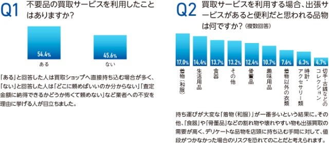 バイセルグラフ結合