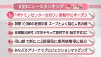 KSBニュースアクセス数ランキング 10月22日~28日