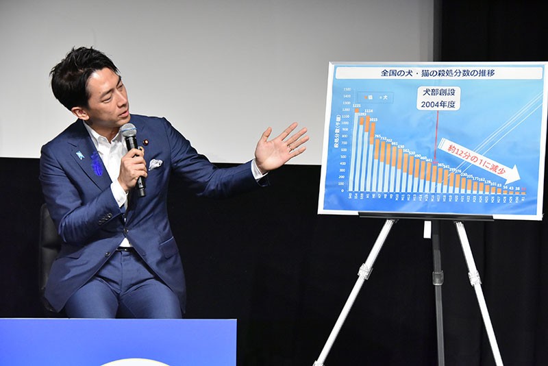 この16年間で、動物愛護を取り巻く環境はどう変わったのか。動物殺処分数は12分の1に減少。動物の適正飼養(ブリーダーや生体販売をするペットショップなど)の基準値も変化していることを説明する、小泉環境大臣。
