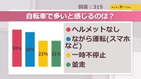 自転車で多いと感じるのは?【みんなに聞いてみた】