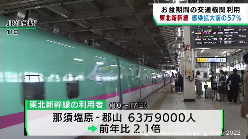 #新幹線は去年の2倍 飛行機1.5倍 お盆の交通機関利用者 宮城