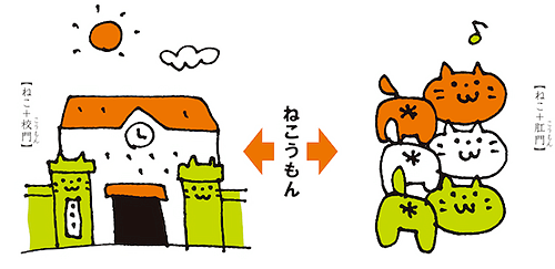 「ねことばじてん」から