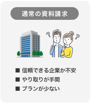 通常の資料請求 信頼できる企業か不安,やり取りが手間,プランが少ない