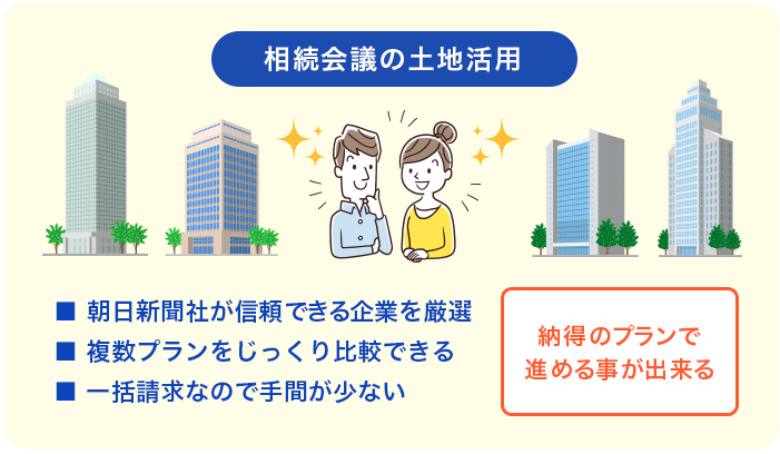相続会議の土地活用 朝日新聞社が信頼できる企業を厳選,複数プランをじっくり比較できる,一括請求なので手間が少ない 納得のプランで進めることが出来る