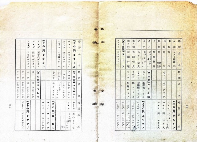 右ページ上段「新聞朝食」「新聞料理」とはどんな料理だったのか？
