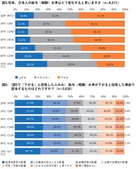 将来、日本の給料（報酬）水準はどう変化すると思うか？／「将来の日本の給料水準は下がる」と回答した理由（提供画像）