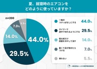 夏、就寝時のエアコンをどのように使っていますか？（提供画像）