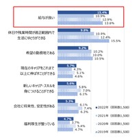 入社を決めた理由（提供画像）