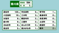 香川県の新型コロナ感染状況　3月21日