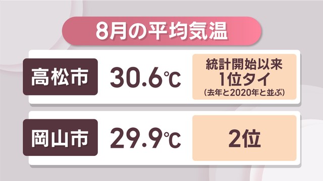8月の平均気温　高松市・岡山市