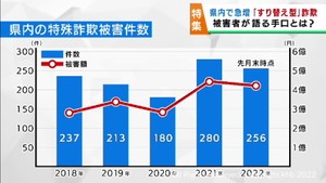 キャッシュカードをだまし取るすり替え型の特殊詐欺　被害者が語る手口