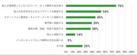 手法別ロック解除成功率（提供画像）