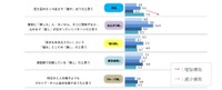 推しパターンの推移２