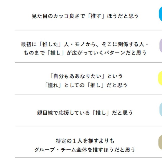 推しパターンの推移２
