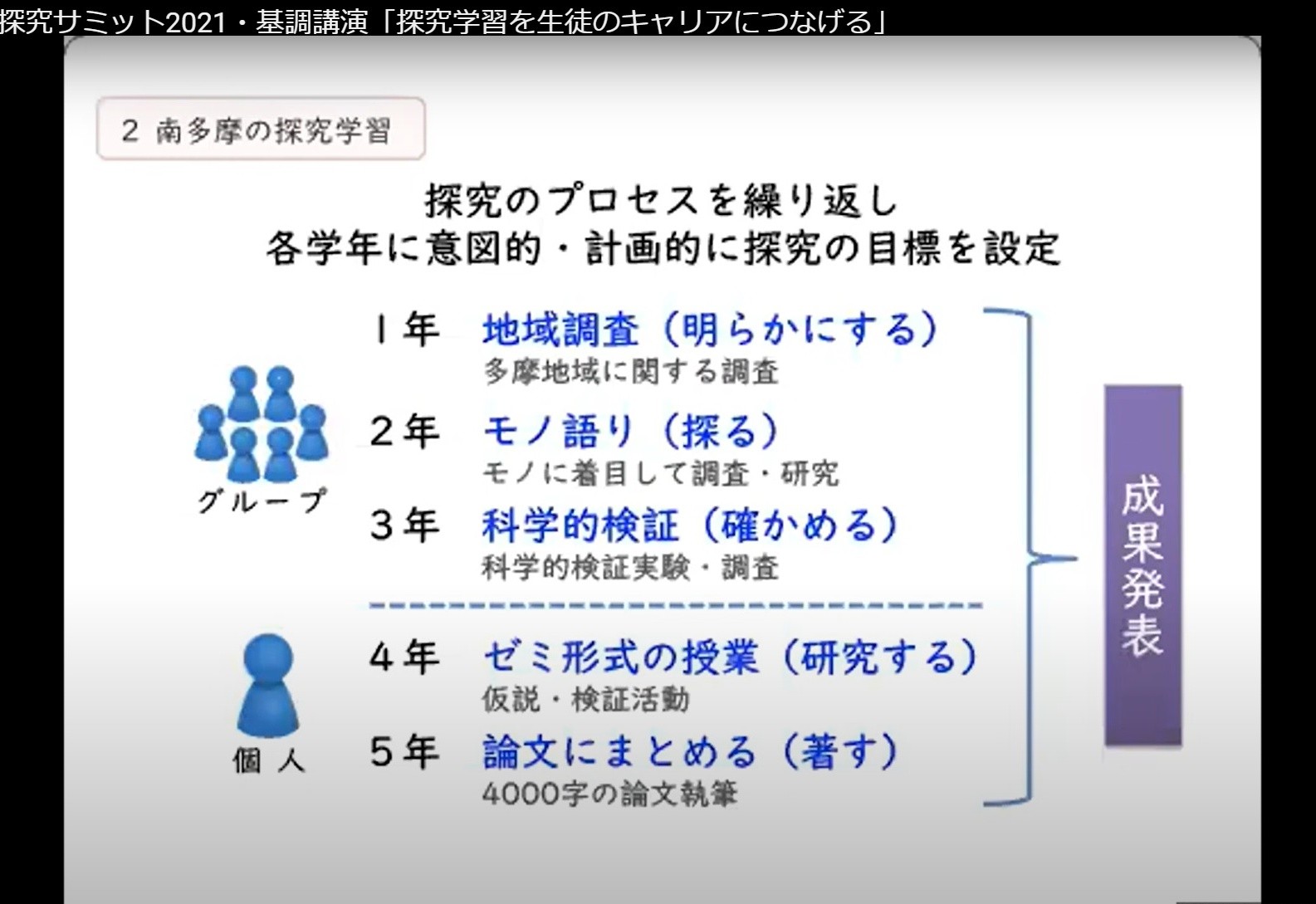 南多摩中等教育学校