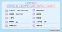 30代が選ぶ!!“天才探偵役”が似合う有名人TOP10（提供画像）