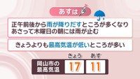 【天気予報】18日は正午前後から雨の予想　最高気温が大幅に低くなるところも　岡山・香川