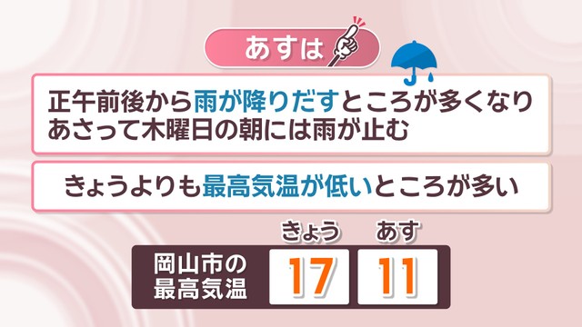 【天気予報】18日は正午前後から雨の予想　最高気温が大幅に低くなるところも　岡山・香川