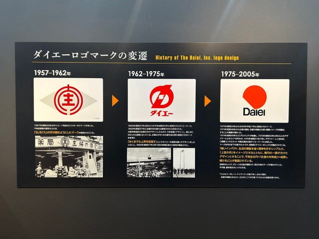 ロゴマークの変遷（やまゆりさん提供）