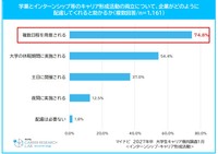学業とインターンシップ等のキャリア形成活動の両立について、企業がどのように配慮してくれると助かるか（提供画像）
