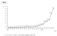 育休取得率の推移（厚生労働省「令和6年度雇用均等基本調査（事業所調査）」より）
