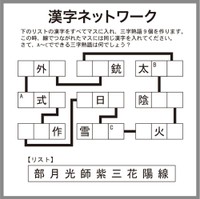 漢字ネットワーク問題