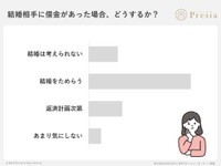 結婚相手に借金があった場合どうするか