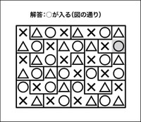 ○×△クイズ解答