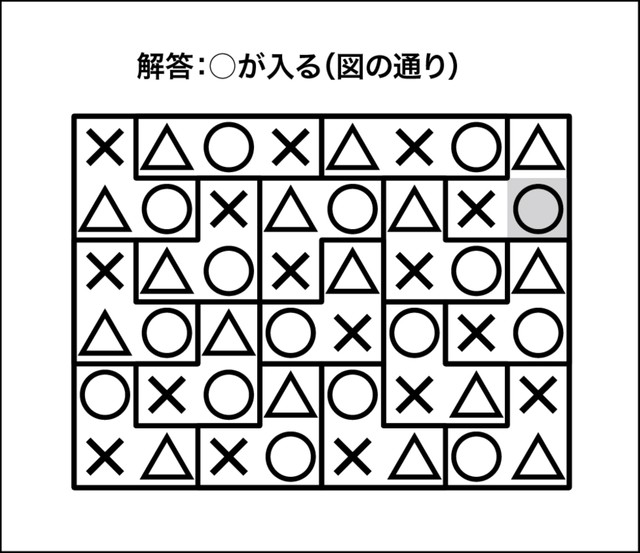 ○×△クイズ解答